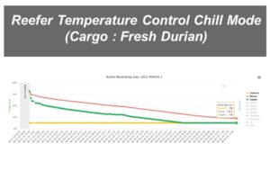 Reefer temperature control chill mode