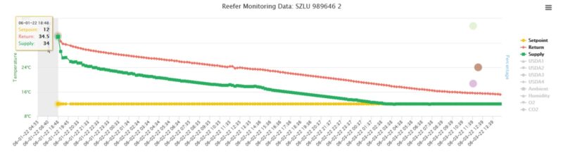 Reefer Temerature Control Chill Mode