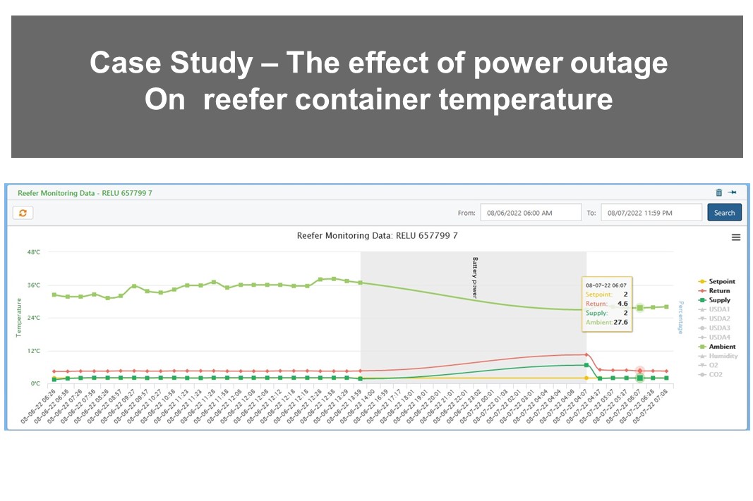 The effect of power outage on reefer container temperature