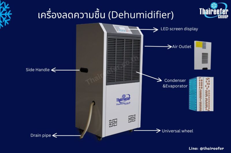 Dehumidifier